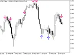 Fisher_org_v1_Sign_Alert - MetaTrader 5 Script - MT4/MT5 Resource