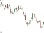Forex Risk-Reward Ratio MT4 Indicator FREE Download