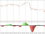 Squeeze Momentum Indicator - LazyBear - MetaTrader 4 Script | Forex Indicator Download - MT4/MT5 Resources