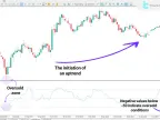 Chande Momentum Indicator for MT5 Download - Free - [TFlab] - MetaTrader 5 Resources