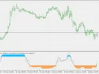 Phase Change Index 2 - MetaTrader 5 Script | Forex Indicator Download - MT4/MT5 Resources - MetaTrader 5 Resources
