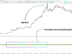 De Munyuk Oscillator Download for MT5 – Free | Forex Indicators Download – MetaTrader 5 Resources