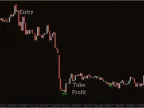 BBR RSI Oversold Overbought Forex Indicator MT4 Free Download BBR RSI Oversold Overbought Forex Indicator MT4 Free Download