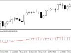 Blau_Ergodic - MetaTrader 5 Script | Forex Indicator Download - MT4/MT5 Resources