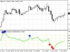 cci with arrow - MetaTrader 4 script | Scalping EA download - MT4/MT5 resources