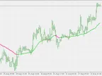 ATR adaprive EMA - Multiple Time Frames - MetaTrader 5 Script - MT4/MT5 Resources
