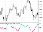 Exp_AnchoredMomentum - MetaTrader 5 Expert - MT4/MT5 Resources