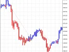 Trading signals module based on 3LineBreak indicator - MetaTrader 5 library - MT4/MT5 resources