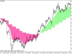MA_2HTF - MetaTrader 5 Script | Forex Indicator Download - MT4/MT5 Resources