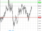 DailyRange - MetaTrader 5 Script | Forex Indicators Download - MT4/MT5 Resources