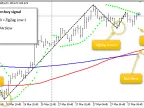 JS MA SAR Trades - MetaTrader 5 Expert | MT5 EA Download