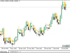 Custom Daily Candlesticks - MetaTrader 5 Script | Forex Indicators Download - MT4/MT5 Resources