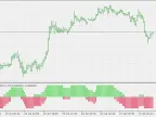 Multi T3 Slope - MetaTrader 5 Script | Forex Indicator Download - MT4/MT5 Resources