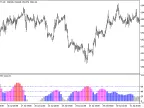 Flat_HTF - MetaTrader 5 Script | Forex Indicator Download - MT4/MT5 Resources