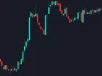 Marubozu - MetaTrader 5 Script | Trading Script Download - MT4/MT5 Resources