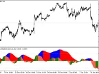Awesome Modified - MetaTrader 5 Script | Trading Script Download - MT4/MT5 Resources