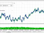 Bollinger Bands N Positions v2 - MetaTrader 5 Expert - MT4/MT5 Resources