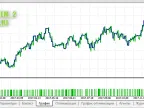 JS_SISTEM_2 - MetaTrader 5 Expert | Forex Indicators Download - MT4/MT5 Resources