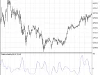 Chaikin Volatility Index with Smoothing Algorithm Selection - MetaTrader 5 Script - MT4/MT5 Resource