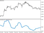 Detrend_Price_Oscillator_HTF - MetaTrader 5 script
