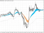 Old Age Auto Envelope - MetaTrader 5 Script | Trading Script Download - MT4/MT5 Resources - MetaTrader 5 Resources