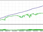 SilverTrend v3 - MetaTrader 5 Expert | MT5 EA Download - MetaTrader 5 Resources