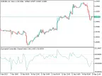 Index Commodity Channel Index - MetaTrader 5 Script | Trading Script Download - MT4/MT5 Resources