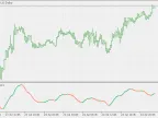 Ocean Theory - Natural Market Slope - MetaTrader 5 Script | Forex Indicator Download - MT4/MT5 Resources