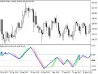 ZigZag_RVI - MetaTrader 5 Script | Forex Indicator Download - MT4/MT5 Resources