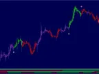 Thunder Force MT4 Forex System FREE Download Thunder Force MT4 Forex System FREE Download