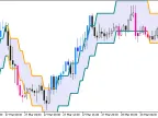 Color_QEMA_Envelopes_Digit_System - MetaTrader 5 script