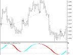 Exp_TSICloud - MetaTrader 5 Expert | Forex Indicator Download - MT4/MT5 Resources