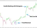 Perfect Trendline Indicator Download for MT4 - Free - [Trading Search] | Forex Indicator Download - MetaTrader 4 Resources