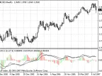 Macd-2 - MetaTrader 4 Script | Forex Indicator Download - MT4/MT5 Resources - MetaTrader 5 Resources