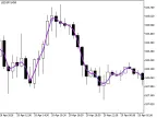 VWAP_Close - MetaTrader 5 Script | Forex Indicator Download - MT4/MT5 Resources