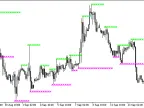 Support_and_Resistance_HTF - MetaTrader 5 Script - MT4/MT5 Resources