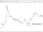 Anti-Alternating Shark Harmonic Pattern Indicator MT4 | Forex Indicators Download - MetaTrader 4 Resources - MetaTrader 4 Resources