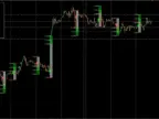 ISHA Indicator V10 Free Download ISHA Indicator V10 For FREE Download