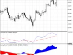ZerolagStochs - MetaTrader 5 Script | Forex Indicator Download - MT4/MT5 Resource