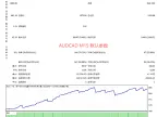 Feihu scalping MT4 source code download and deployment instructions | Scalping EA download - MetaTrader 4 resources