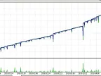 Expotest - MetaTrader 5 Expert | Forex Indicators Download - MT4/MT5 Resources