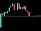 Price Line - MetaTrader 5 Script | Trading Script Download - MT4/MT5 Resources - MetaTrader 5 Resources
