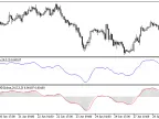Ergodic Mean Deviation Index Oscillator Ergodic_MDI - MetaTrader 5 Script - MT4/MT5 Resources