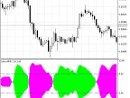 UltraWPR - MetaTrader 5 Script | Trading Script Download - MT4/MT5 Resources