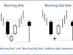 MQL5 Wizard - Trading signals based on Morning Star/Evening Star + Stochastic indicator - MetaTrader 5 Expert