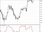 Aaron Oscillator - MetaTrader 5 Script - MQL5 #389 | Forex Indicators Download - MT4/MT5 Resources