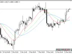 HA EMA3 Indicator - MetaTrader 5 Script | Forex Indicator Download - MT4/MT5 Resources