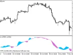 DigitMacd - MetaTrader 5 Script | Forex Indicator Download - MT4/MT5 Resources