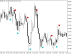 Digital_CCI_Woodies_Sign - MetaTrader 5 Script - MT4/MT5 Resource