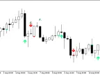 KI_signals_v2 - MetaTrader 5 Script | Forex Indicator Download - MT4/MT5 Resources